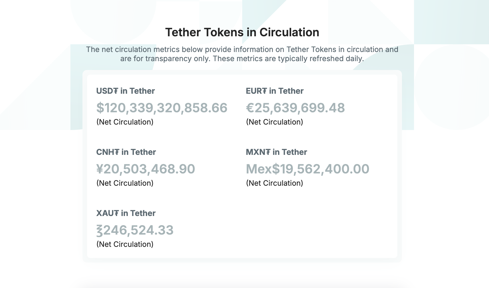 США, Tether, Stablecoin, Розслідування