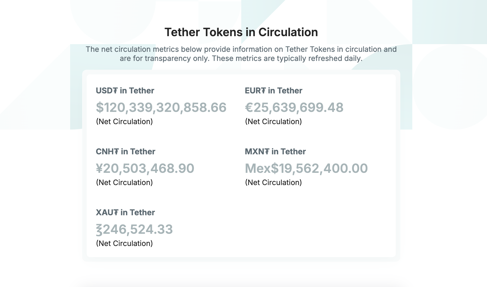 США, Tether, Стейблкоин, Расследование