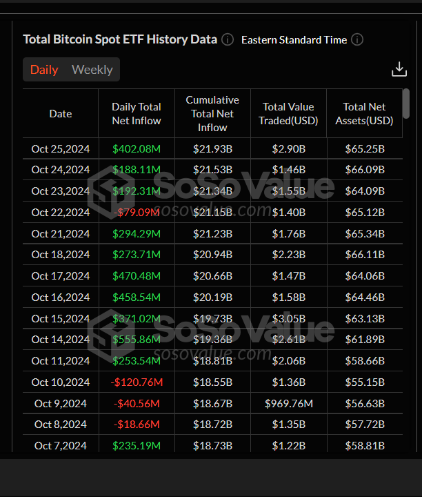 Spot Bitcoin ETF