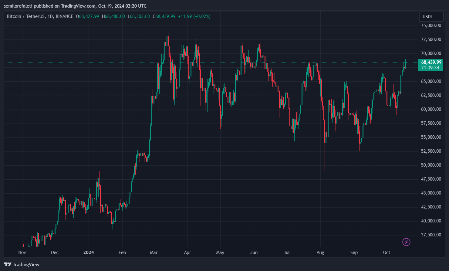 спотові Bitcoin ETF