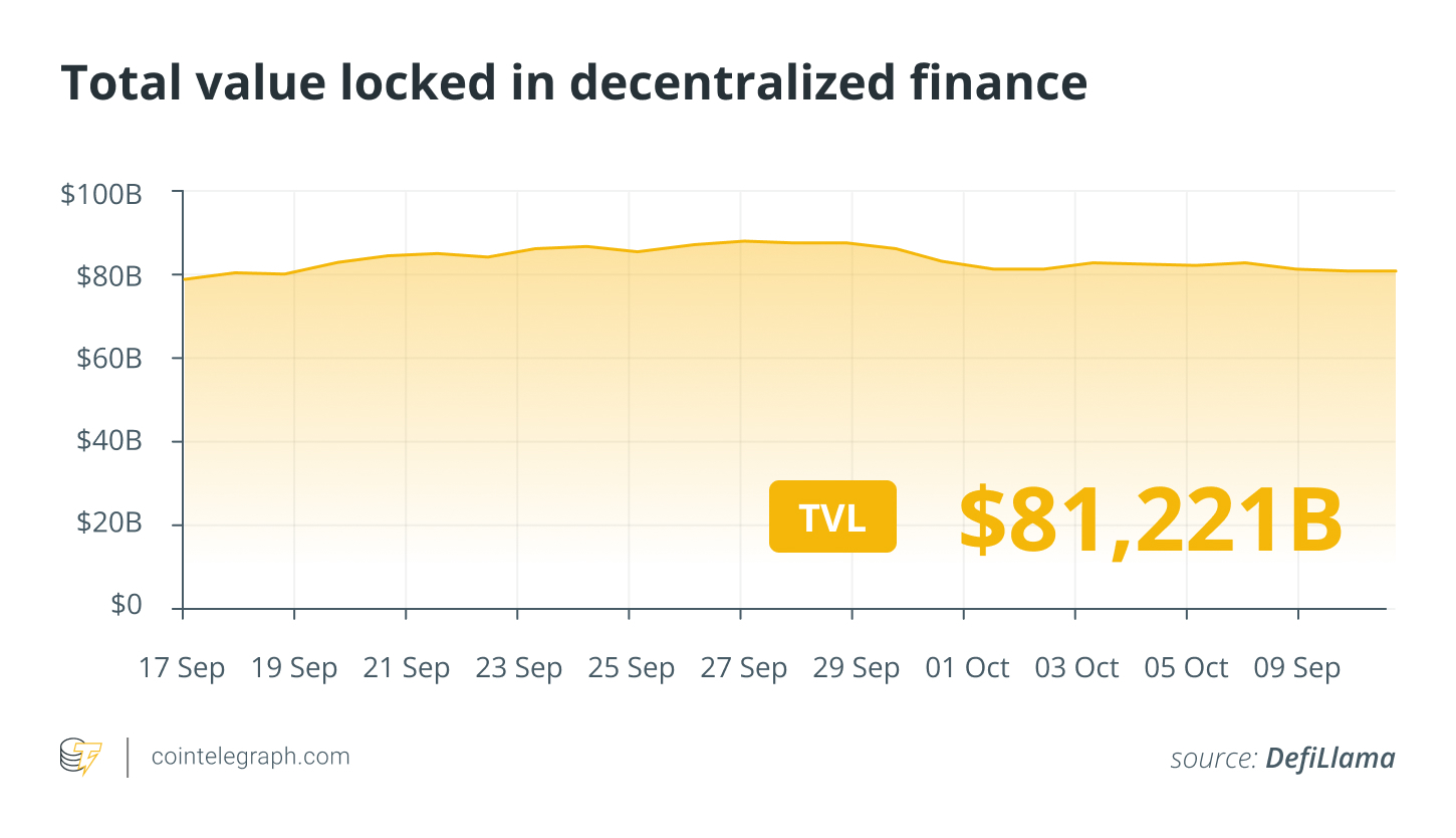 Криптовалюти, Гонконг, Безпека, Пісочниця, Дональд Трамп, Chainlink