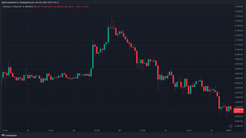 Web3, ETH, ETHUSDT, Эфириум