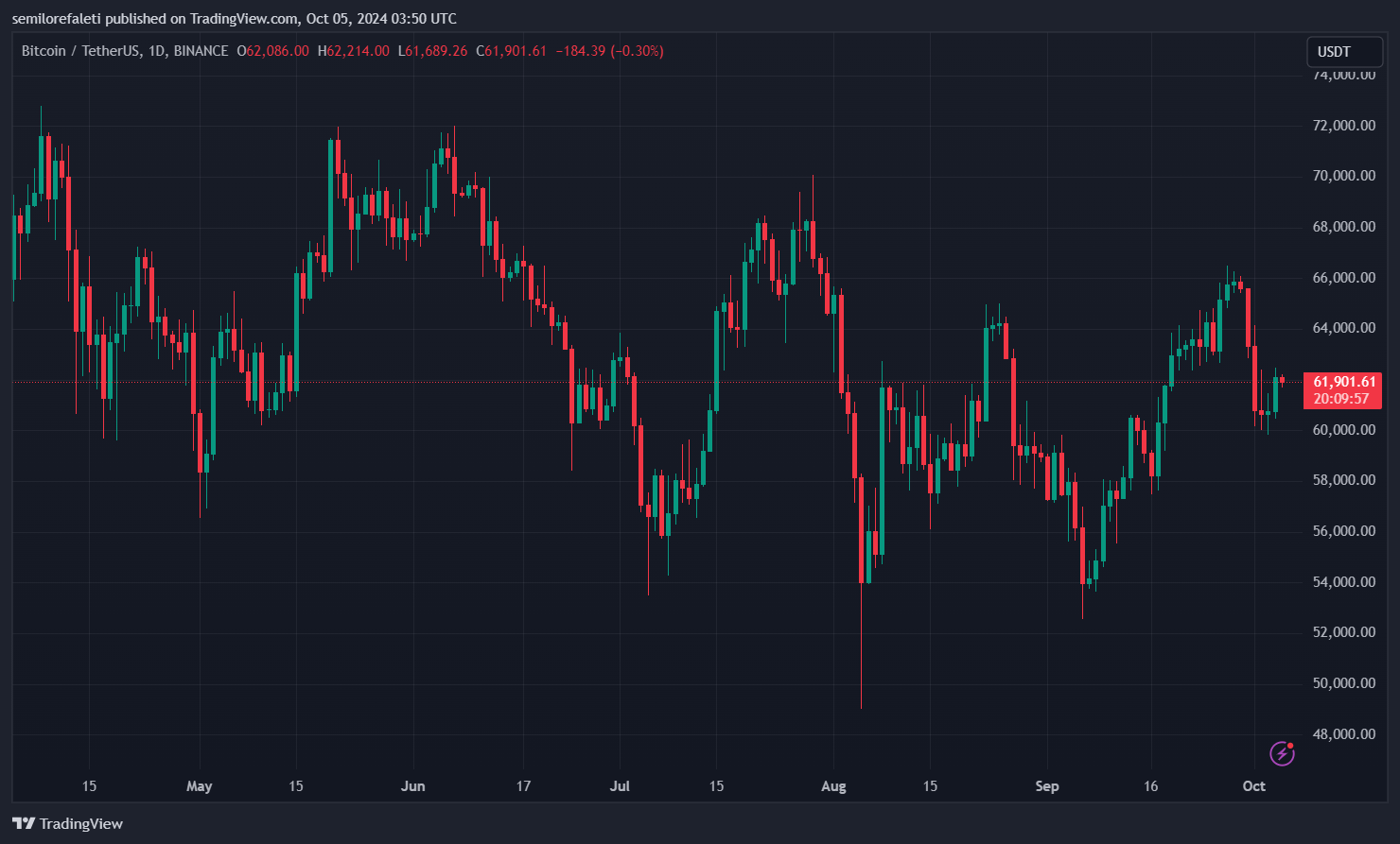 Биткоин