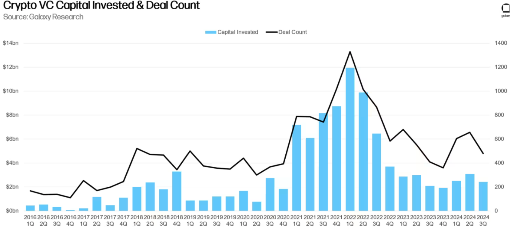 Stripe, Venture Capital, Stablecoin