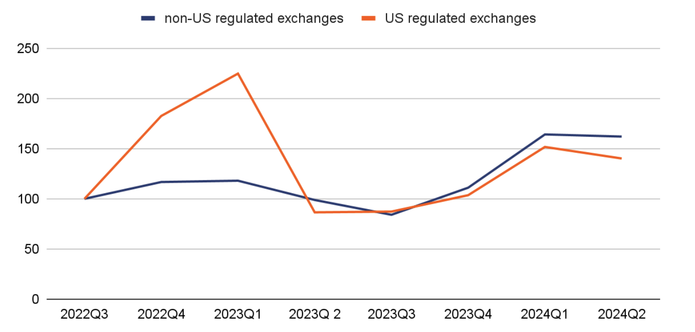 США, Tether, Stablecoin, Policy