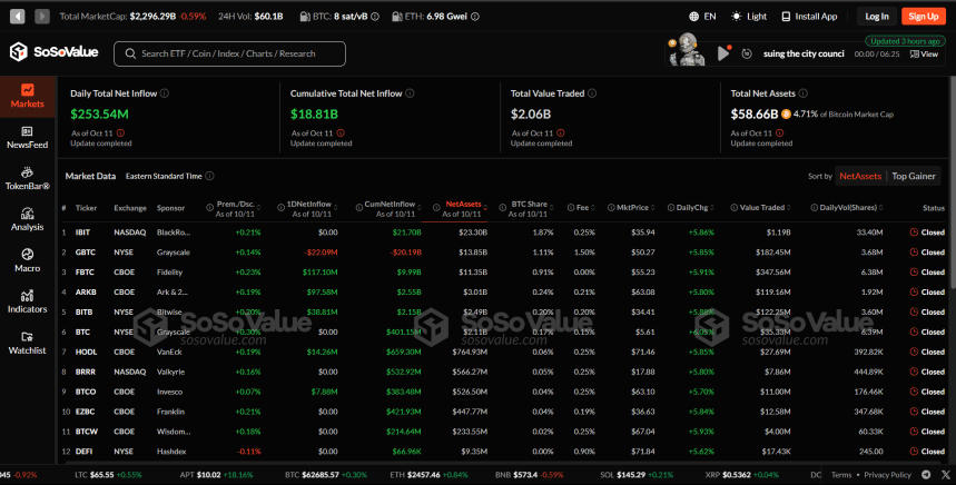 Спотовый биткоин-ETF