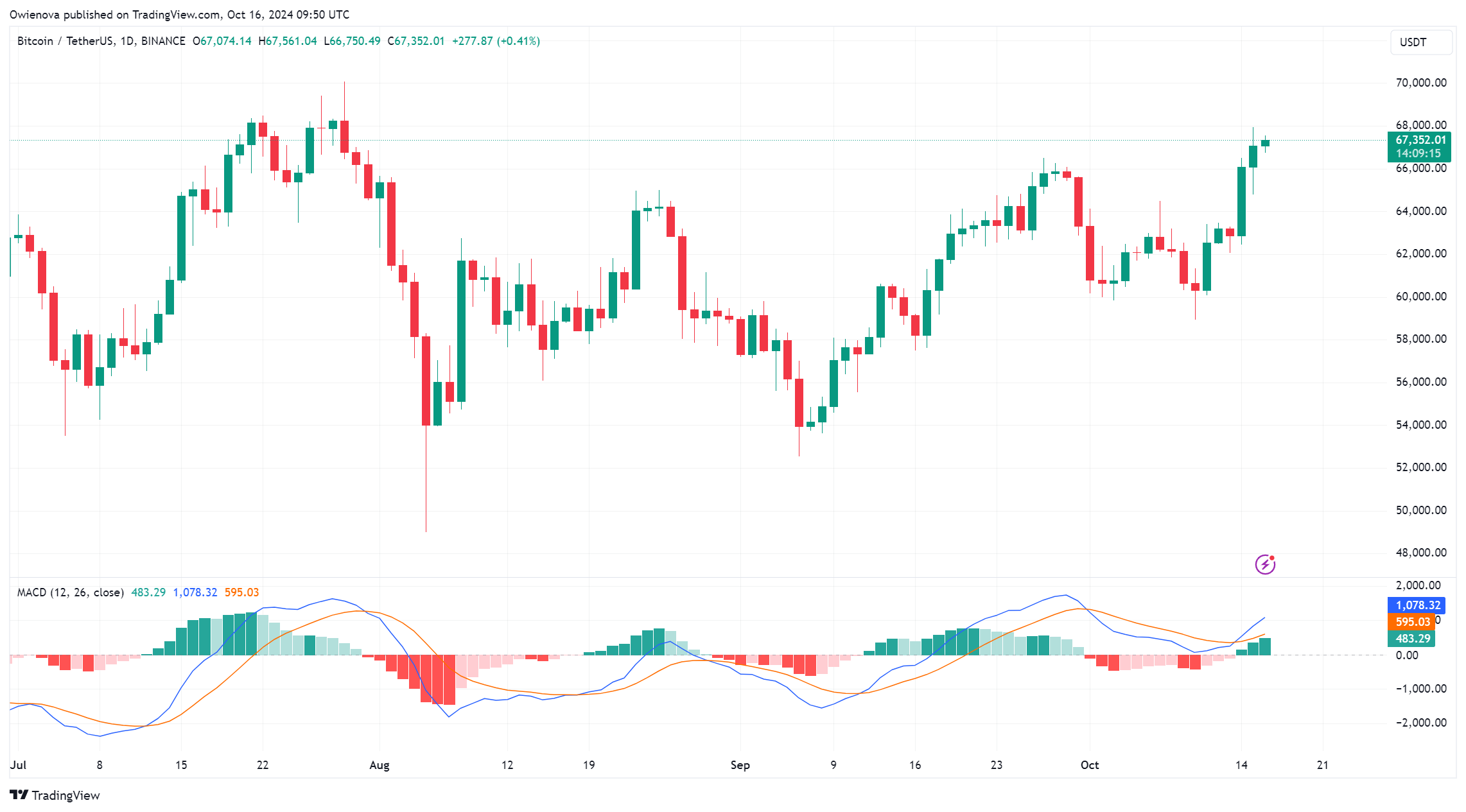 Биткоин