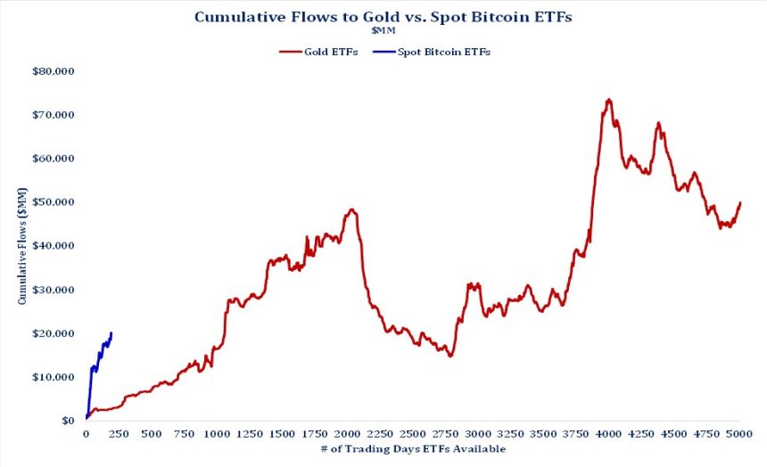 Spot Bitcoin ETF