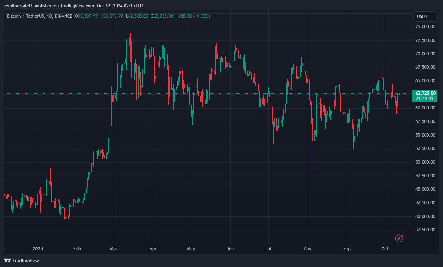 Биткоин