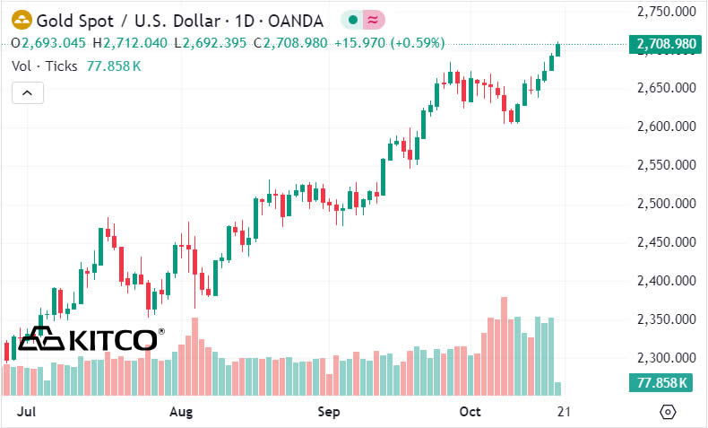 Ближний Восток, Нефть и Газ