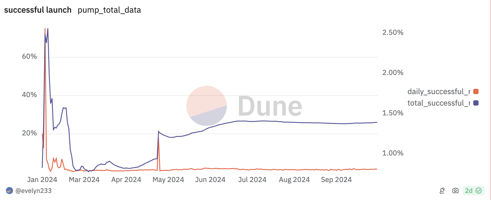 Memecoin