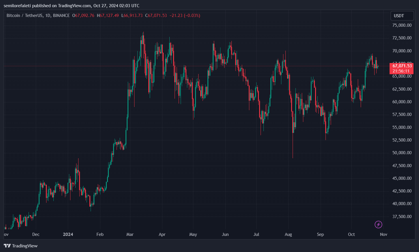 Spot Bitcoin ETF