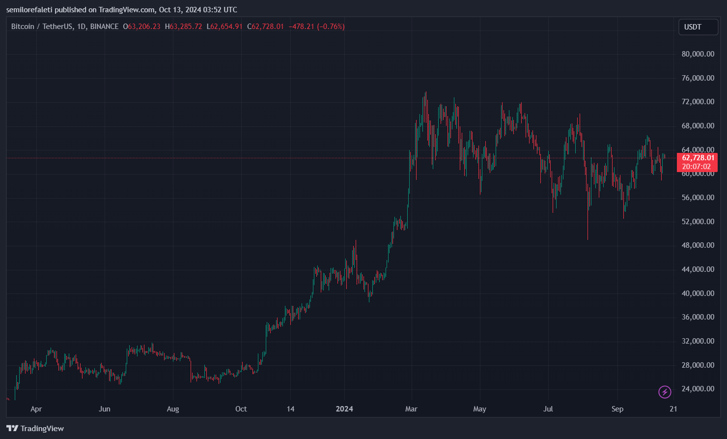 Spot Bitcoin ETF