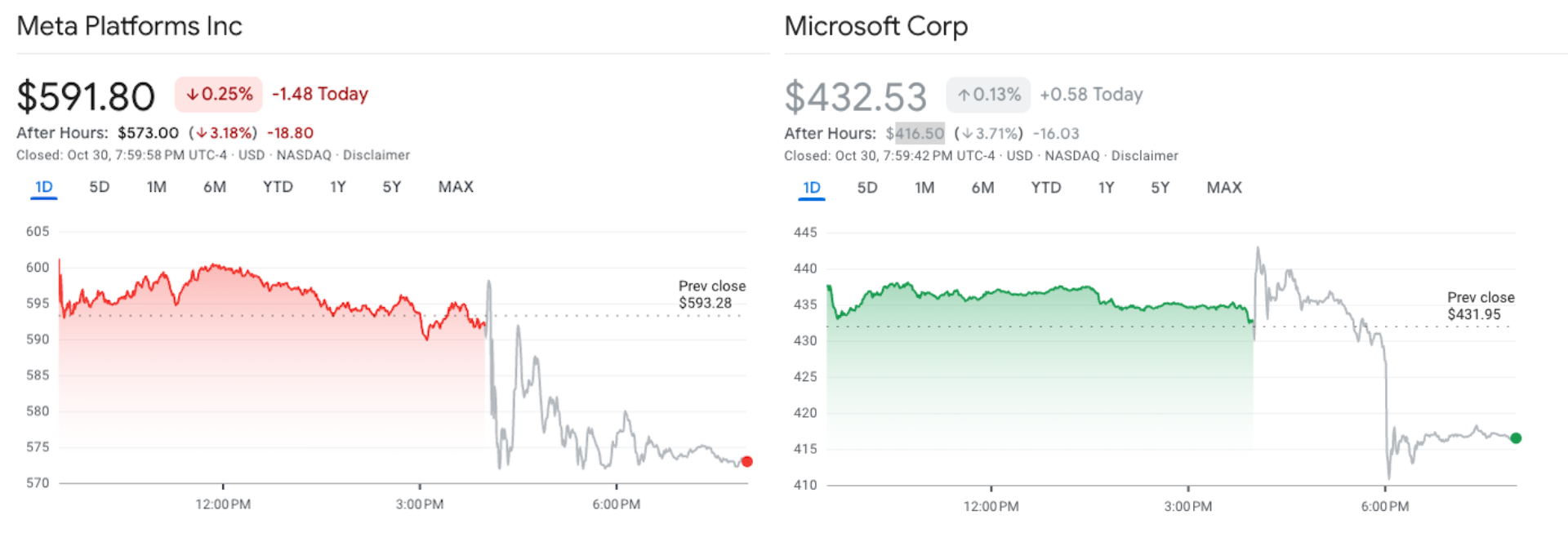 Microsoft, акції, акції, мета