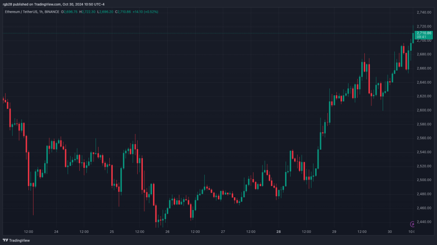 Ethereum, ETH, ETHUSDT