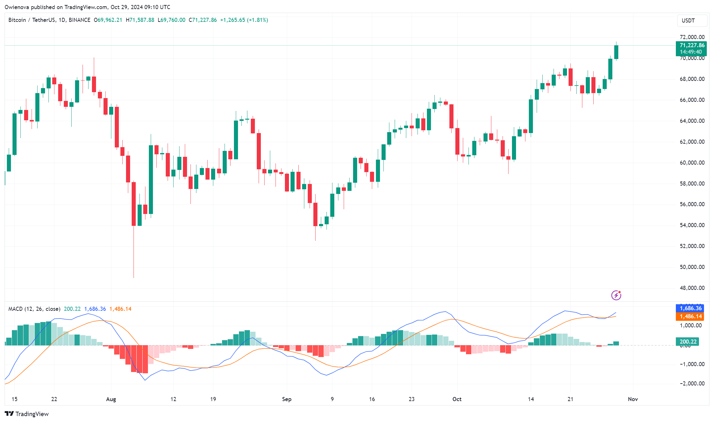 Биткоин