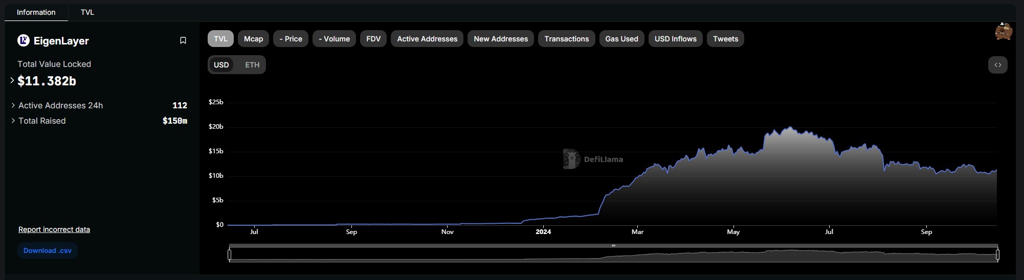 P2P, Staking, EigenLayer