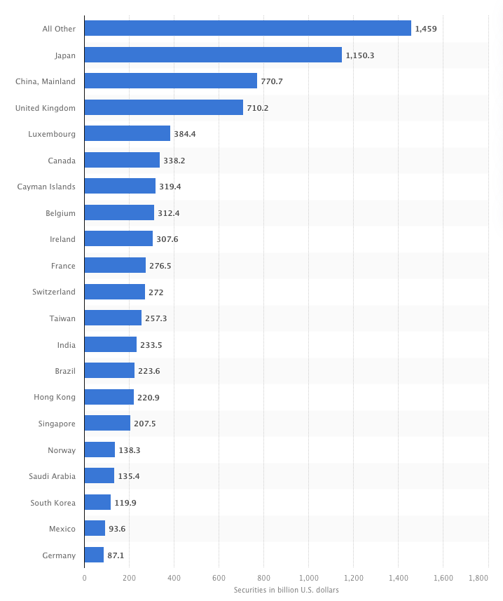 Долар, США, Tether, Stablecoin