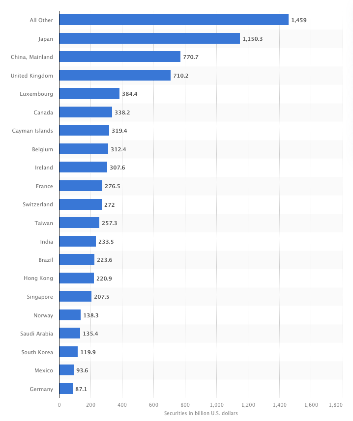 Доллар, США, Tether, Стейблкоин