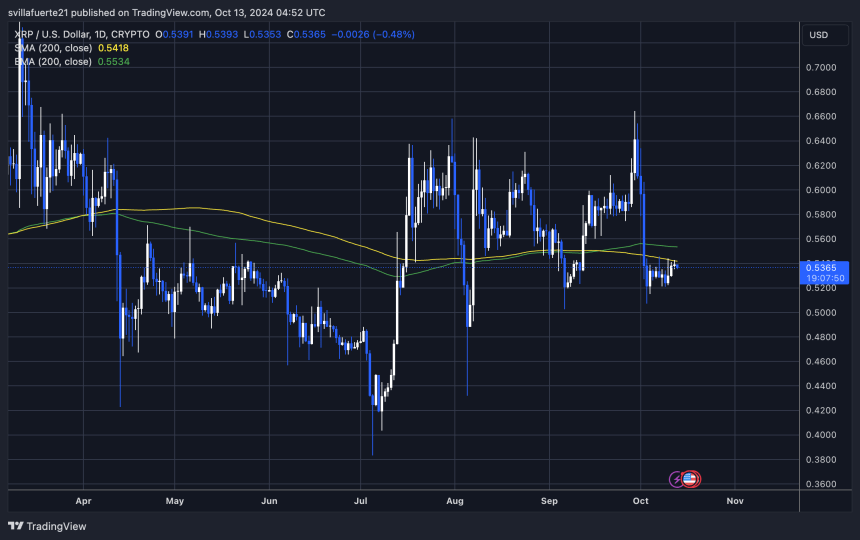 XRP тестує 1D 200 MA як опір.