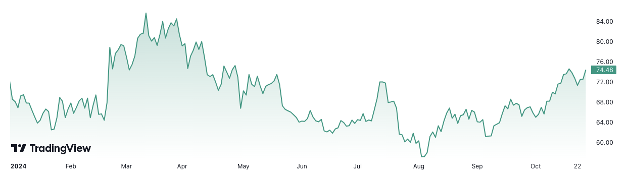 Square, Джек Дорсі, Bitcoin ETF, компанії