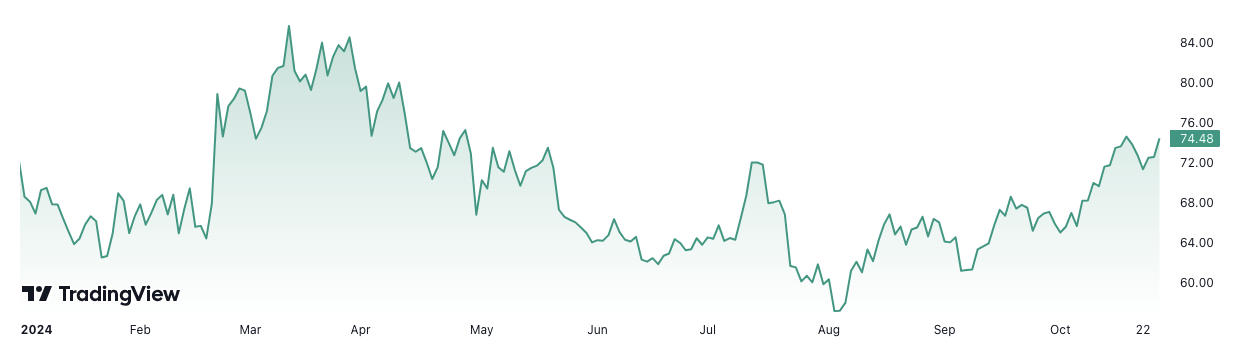 Square, Джек Дорси, Bitcoin ETF, Компании