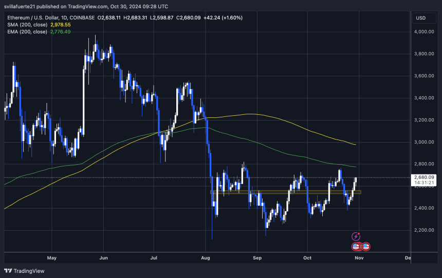 ETH тестирует актуальное предложение