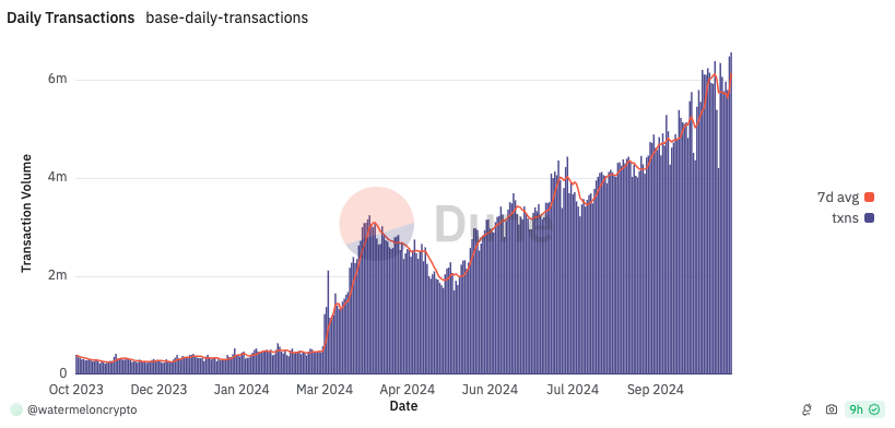 Coinbase, Транзакции, База, Стейблкоин