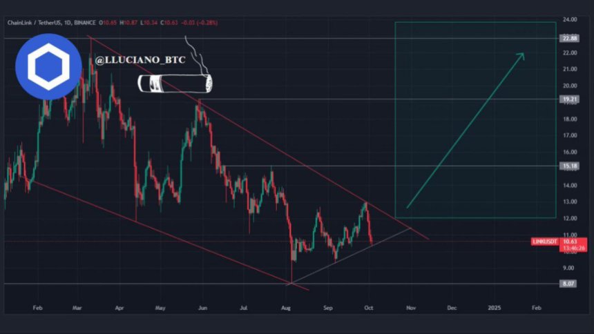 Chainlink пытается вырваться из ежегодной консолидации.