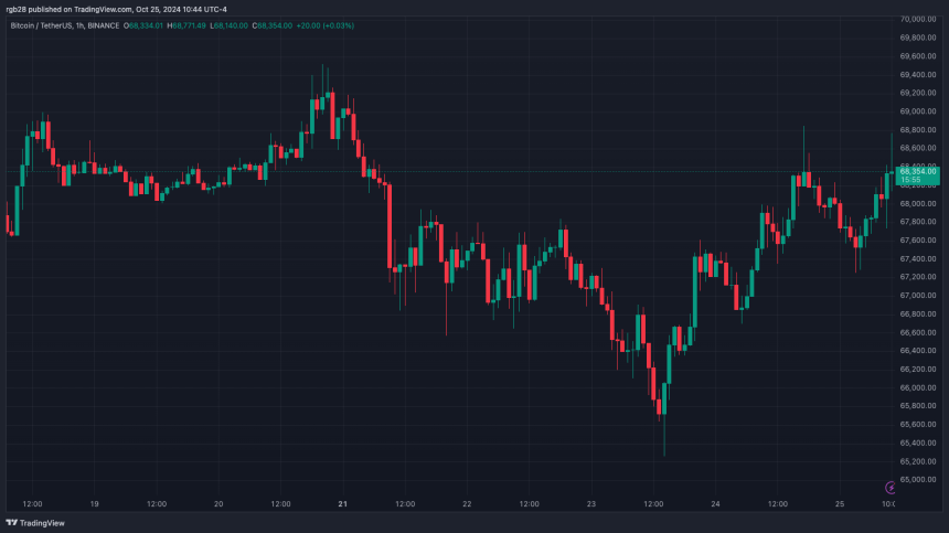 Биткоин, BTC, BTCUSDT