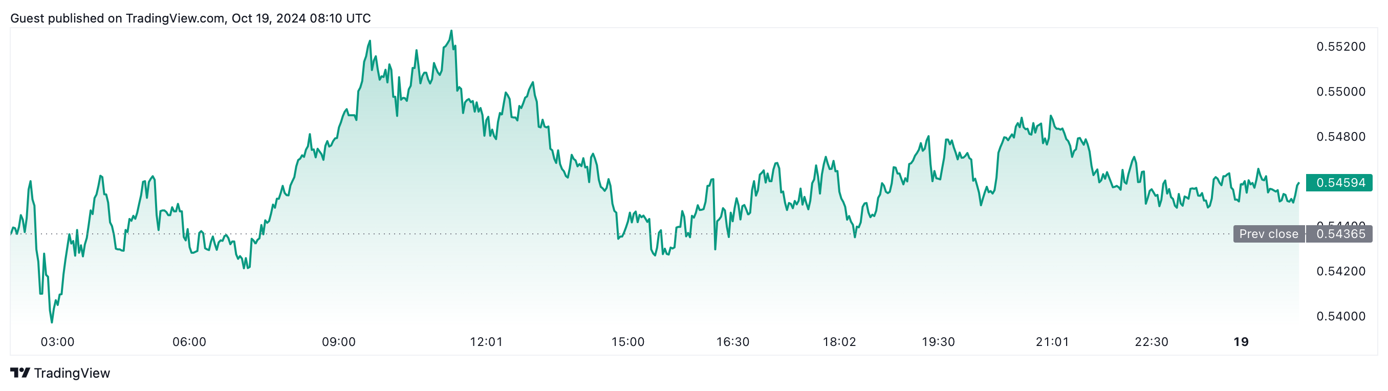 Ripple, XRP, США