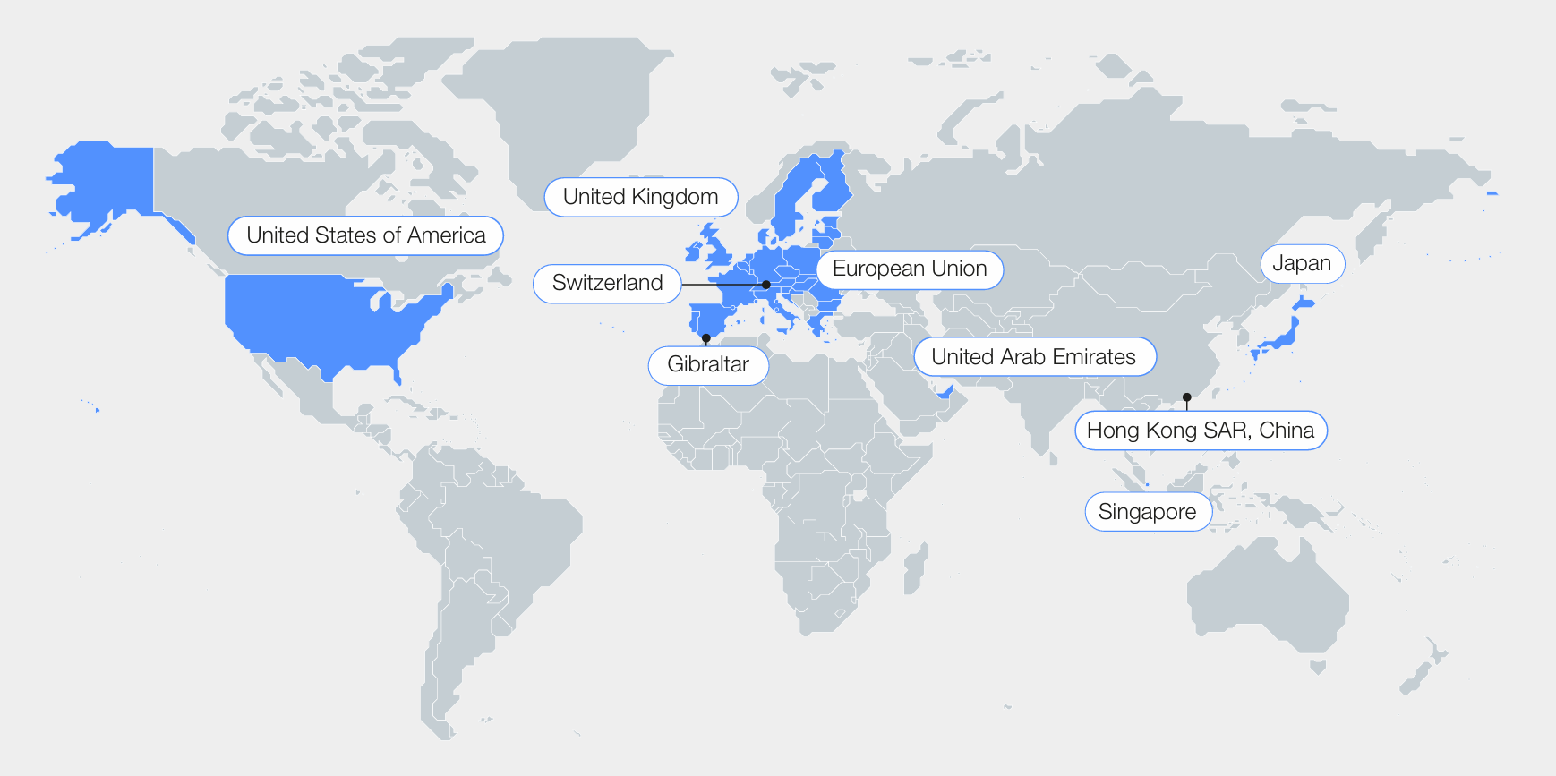 Японія, Гонконг, Китай, Швейцарія, Інвестиції, США, Велика Британія, Європейський Союз, Гібралтар