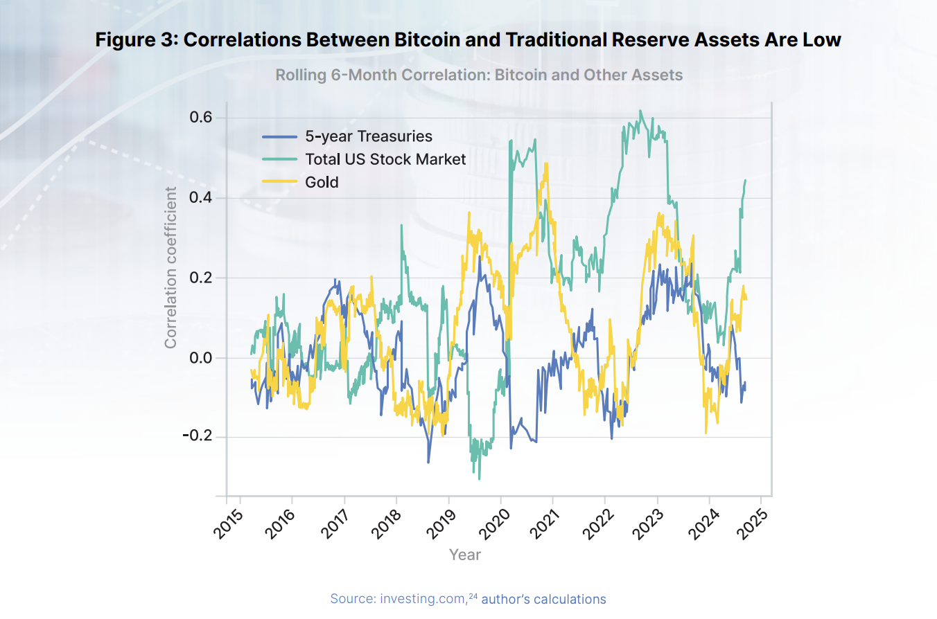 Центральный банк, цена Биткоин, гиперинфляция, инфляция