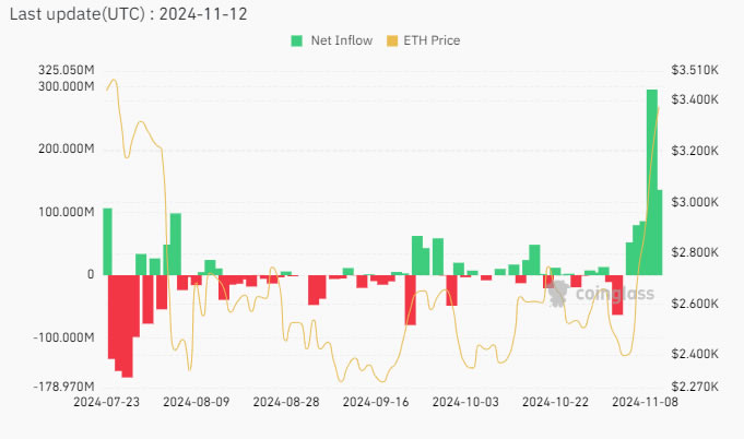 Ethereum ETF, BlackRock