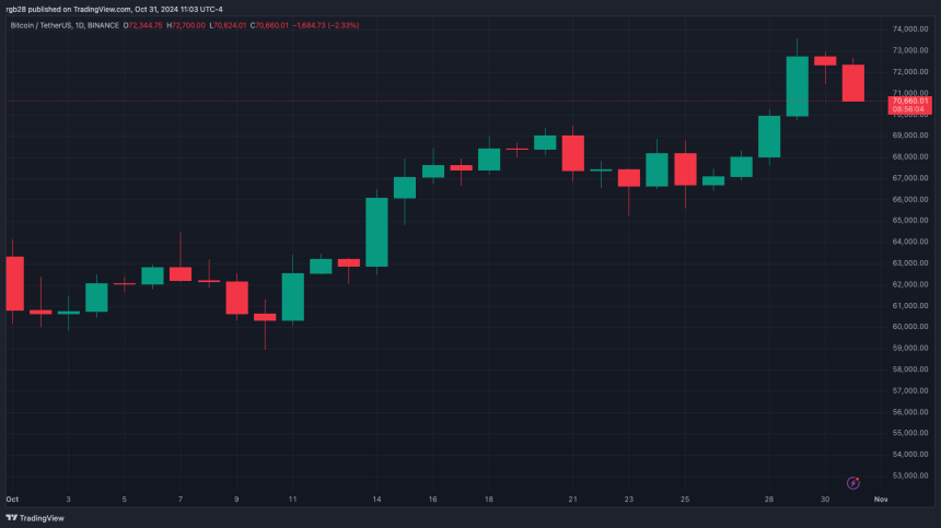 Bitcoin, BTC, BTCUSDT