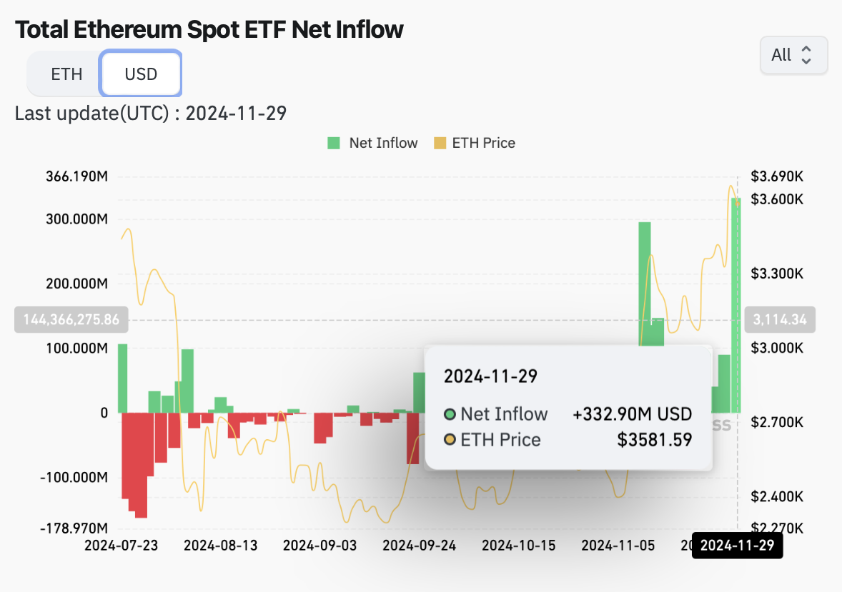 Криптовалюти, Ethereum ETF, Bitcoin ETF, ETF