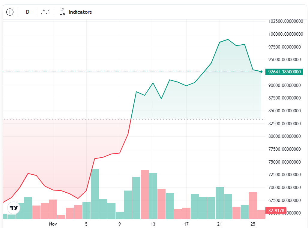 Bitcoin Wallet, Bitcoin Price, Bitcoin Analysis, Bitcoin Investors Trust, Bitcoin ETF