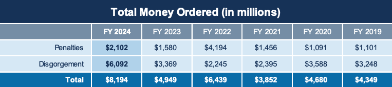 SEC, Fines, Terra, Do Kwon