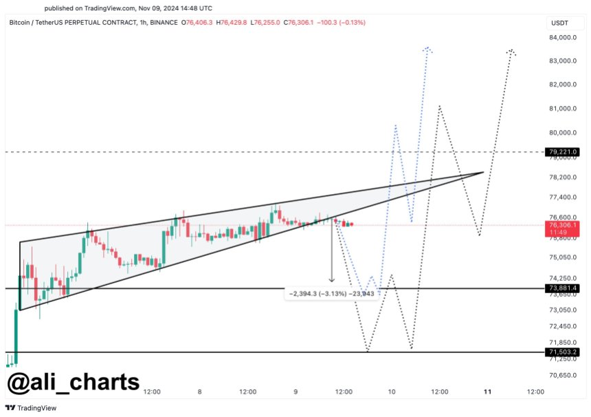 Биткоин