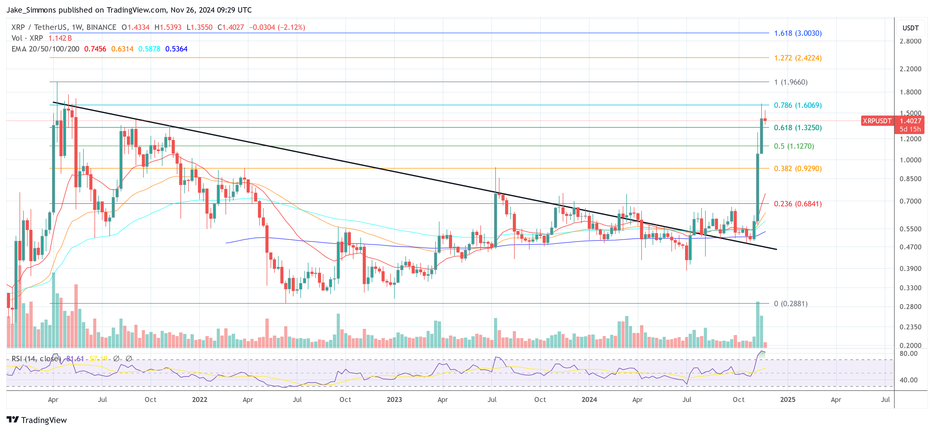 Ціна XRP