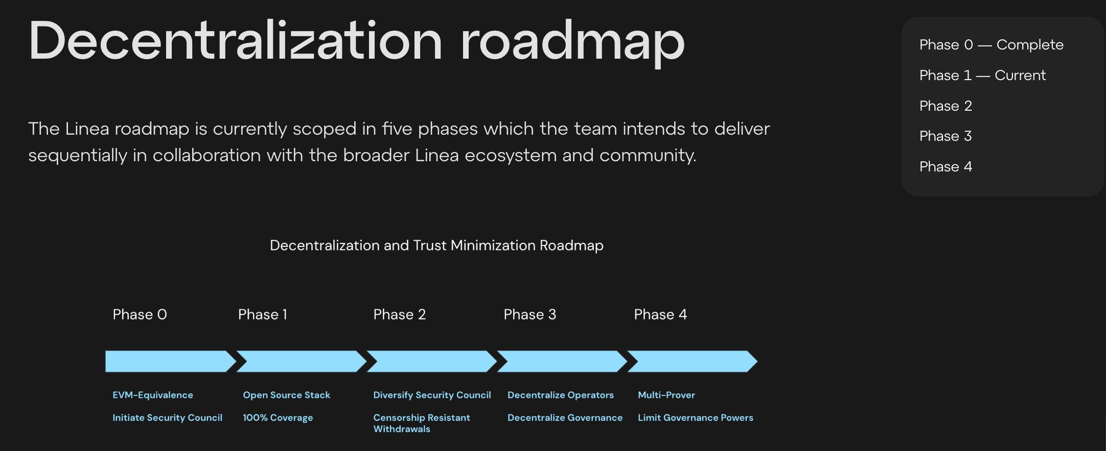 Децентралізація, ConsenSys, Layer2, Компанії