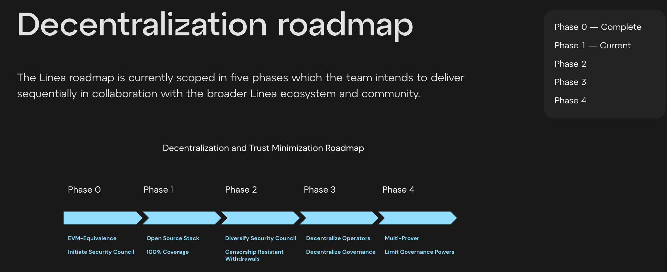 Децентрализация, ConsenSys, Layer2, Компании