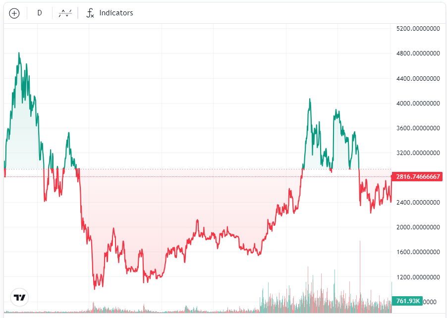 Аналіз, Дональд Трамп, Ethereum ETF, Bitcoin ETF, ETF, Вибори в США 2024