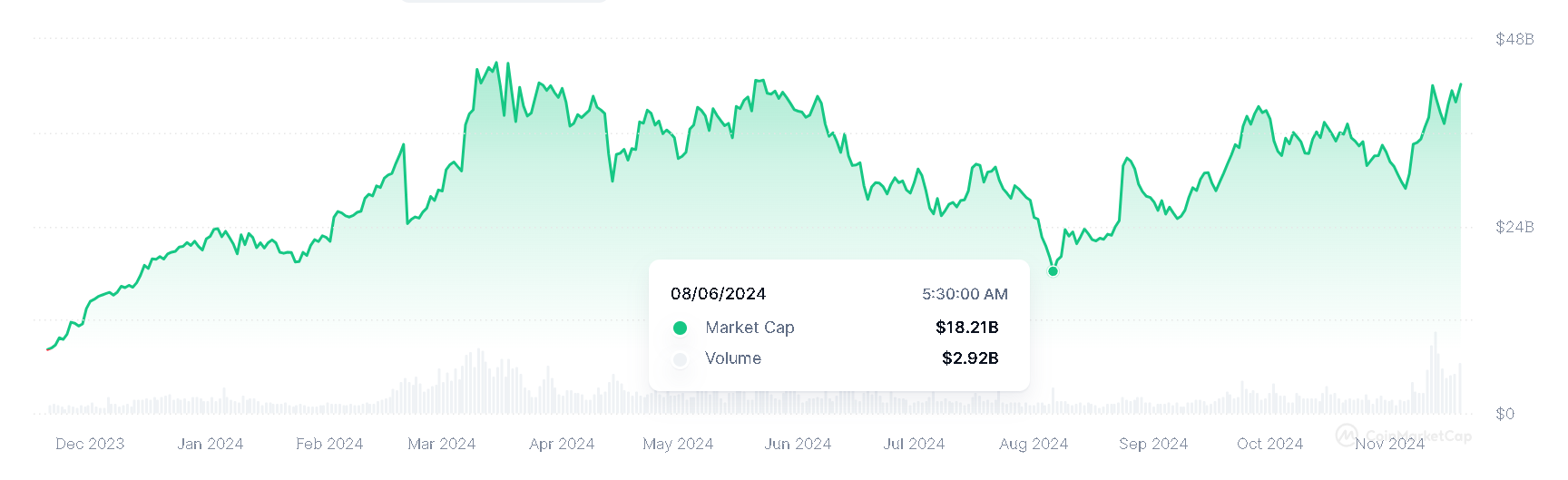 Рыночная капитализация, CMC