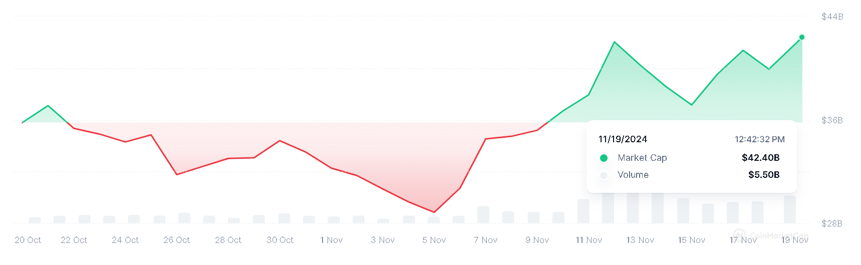 Рыночная капитализация, CMC