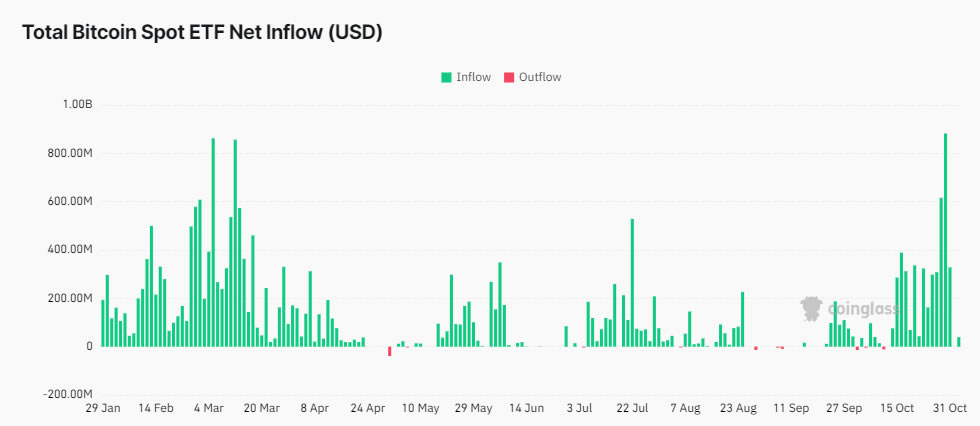 Bitcoin ETF, BlackRock