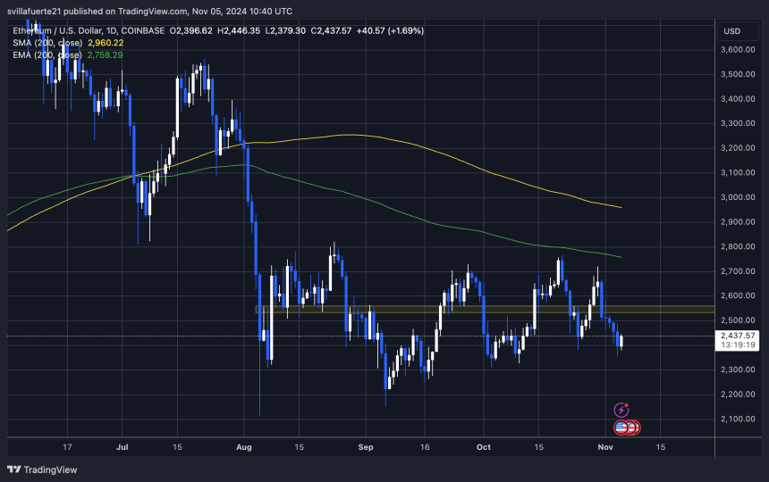 ETH тестирует решающий спрос на уровне $2400