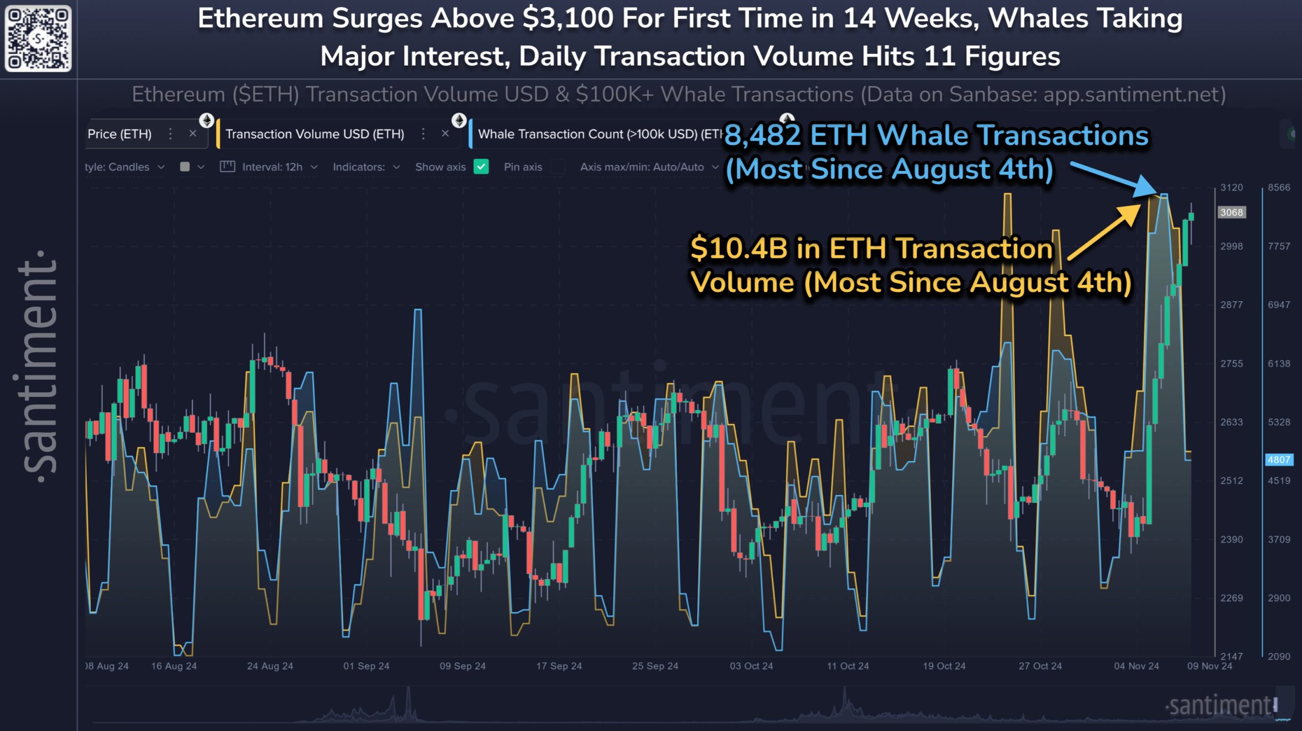 Обсяг Ethereum