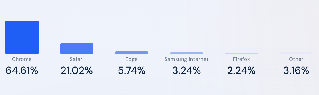 Криптовалюти, Telegram, Opera, Brave Browser