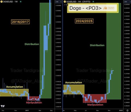 Ціна Dogecoin 2